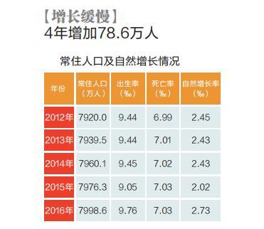 江苏各市常住人口_最新2010年江苏各市常住人口,苏州达1046.6万(3)