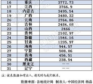 朝鲜gdp总量_2018gdp全国总量(3)