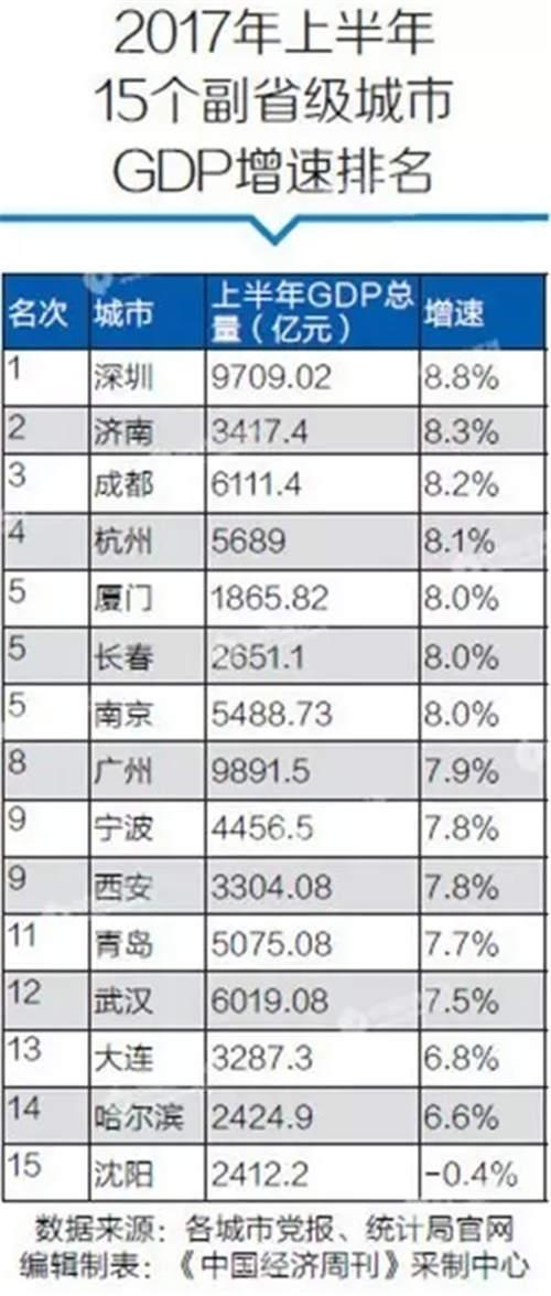 上半年安徽各市gdp_安徽七普各市人口多少(3)