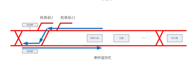 南京下周一起乘坐地铁2号线请提前5到10分钟出门