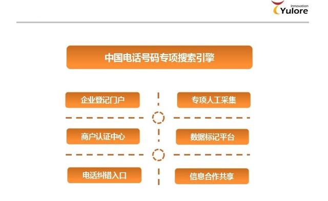电话号码数据电话帮获晨兴领投