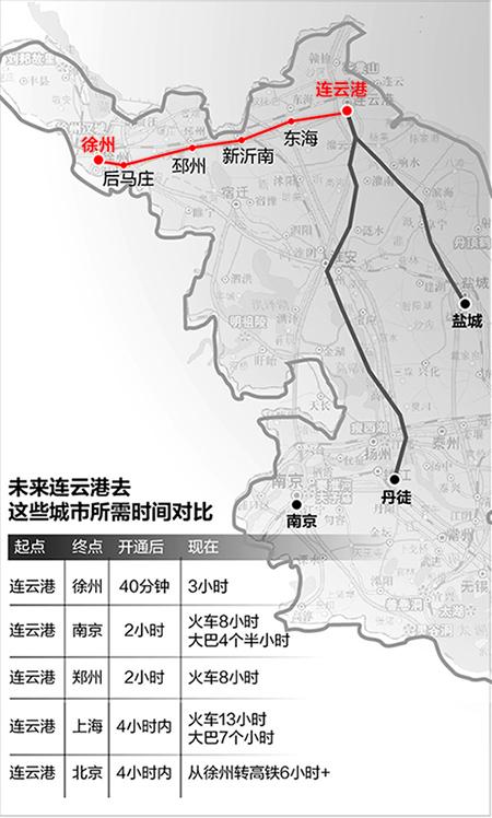 连云港海州区2020gdp_连云港海州区规划图(3)