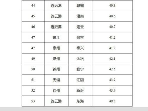东海县排名_东海县地图(3)
