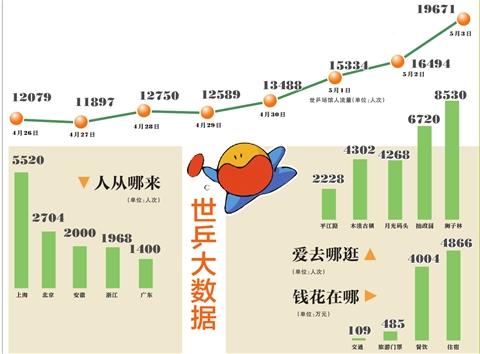 苏州人口普查数据_苏州公布第六次人口普查数据 -现代快报多媒体数字报刊平(3)