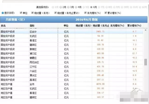 南京2021年各区的gdp排名_深圳2021年一季度10 1区GDP排名来了 各区重点片区及项目曝光