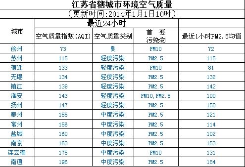 江蘇環保公司排名_江蘇大學排名