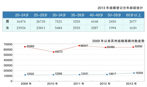 男方还有一年才到法定结婚年龄 女方已经够了 孩子可以晚点上户口吗?