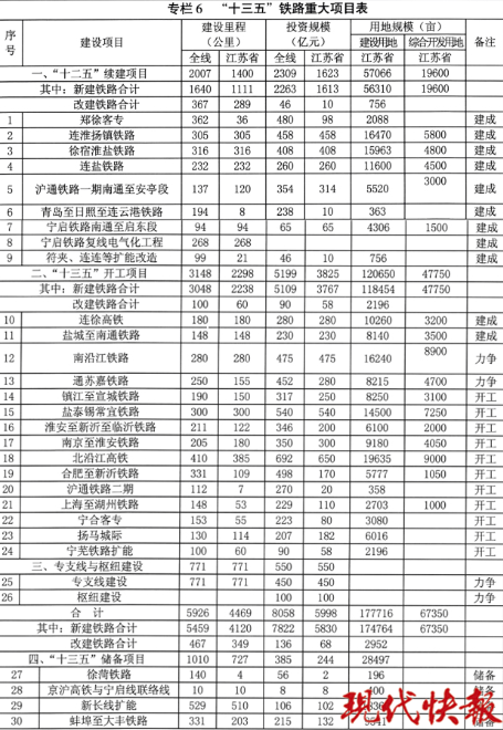 江苏省铁路集团揭牌 全面高铁时代来啦