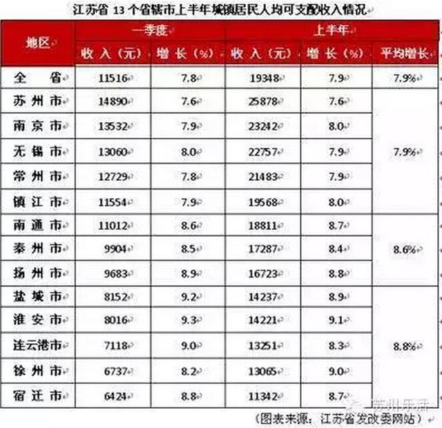 苏州男生的平均身高居然只有…好在没拖后腿