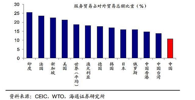 新加坡对外贸易额占GDP_全球贸易额或大降,出口占GDP超100 的两个国家会很受伤,我国呢(2)