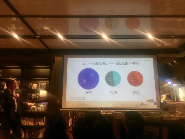 一年迎读者600万 诚品苏州阅读观察报告出炉