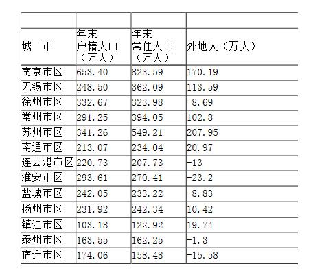 人口密度英文怎么说_看看我们到哪里学英语方便