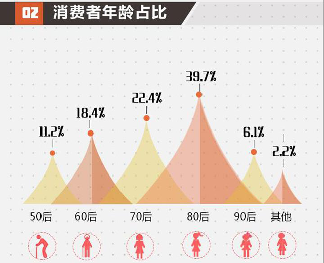 《集美家居2017北京消費(fèi)者現(xiàn)狀白皮書》正式發(fā)布