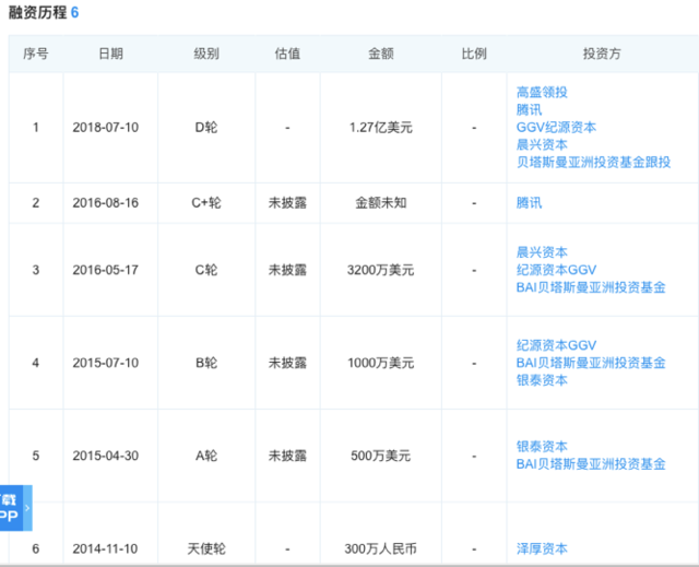 传统健身房现倒闭潮,Keep能否顺势而上?