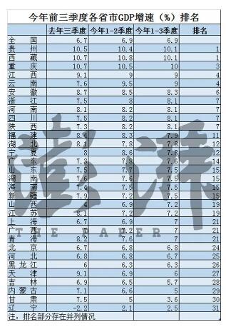 31省份最新实力榜出炉 中国省域经济格局又有