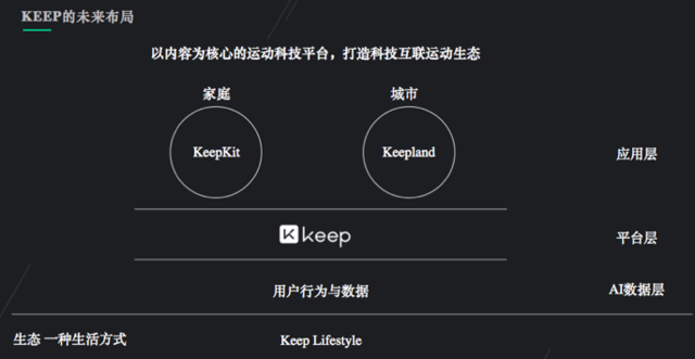 传统健身房现倒闭潮,Keep能否顺势而上?