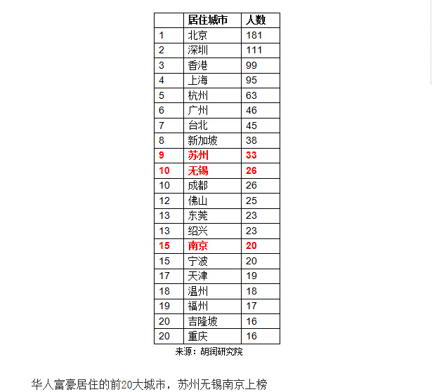 淮安施河镇富豪排行榜_淮安最有钱的10个镇被《人民日报》曝光!淮安区施河镇、车桥镇入榜...