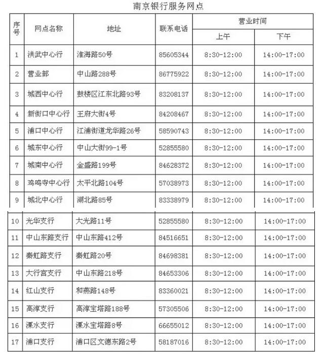 南京市住房公积金办理使用大全