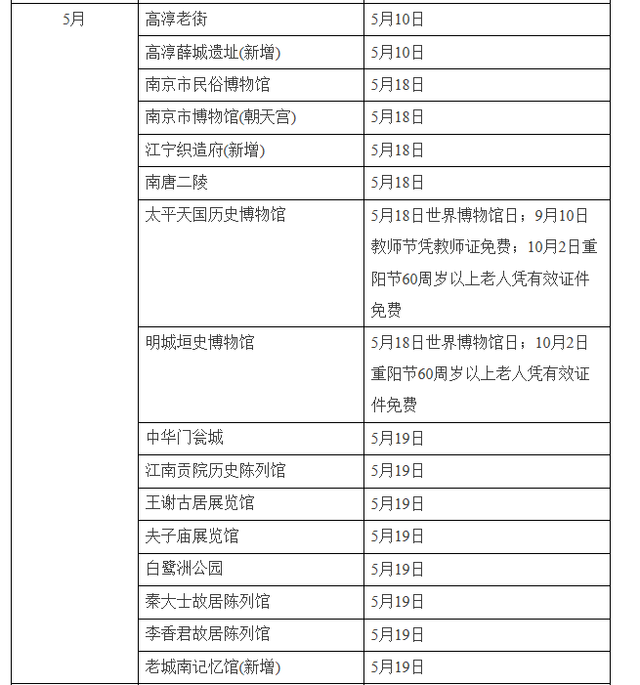 2014年度南京42个景点的免费开放日