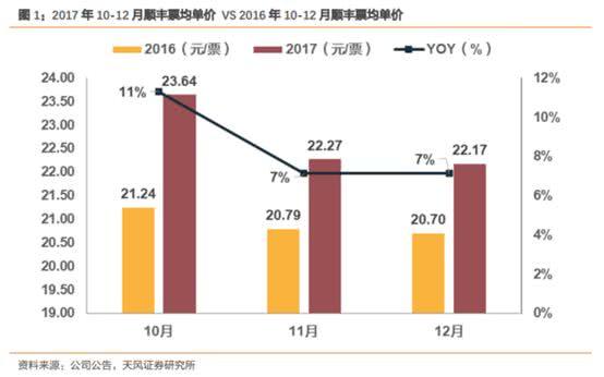 顺丰快递人口_顺丰快递头像(2)