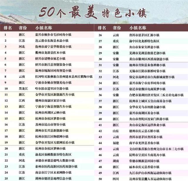 江苏这些特色小镇上榜全国50强 看看有没有你家乡