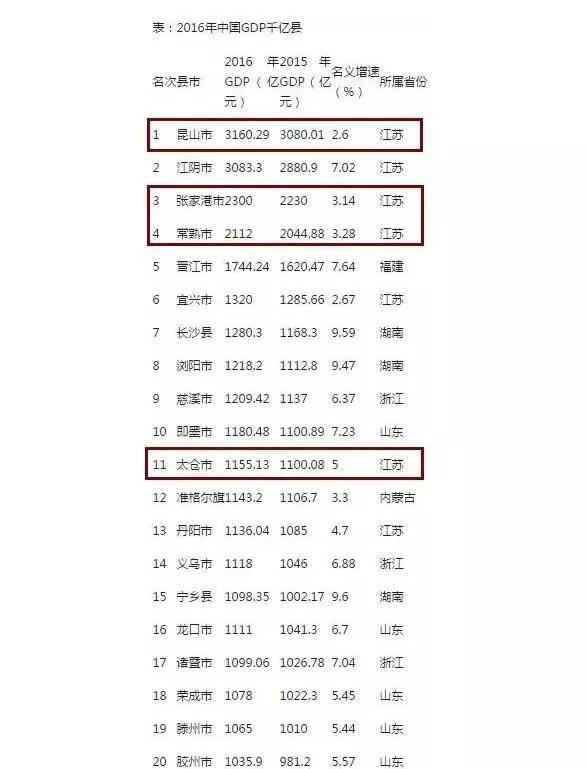 2012陕西各县gdp排名_2016中国城市gdp排行榜：21县进GDP千亿俱乐部(2)