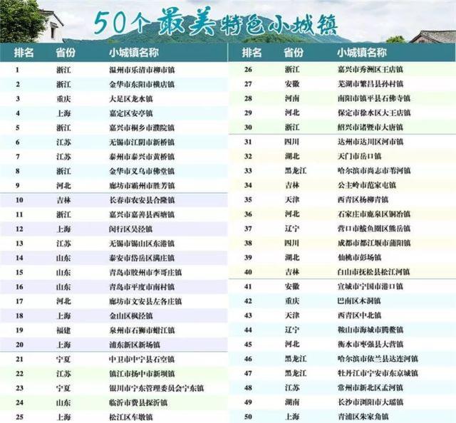 江苏这些特色小镇上榜全国50强 看看有没有你家乡