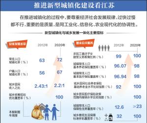 江苏省流动人口居住管理办法_流动人口居住证明图片