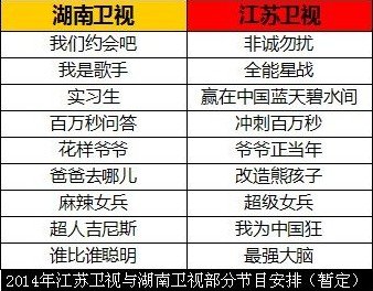 2014年卫视综艺继续互相抄 江苏湖南9档雷同