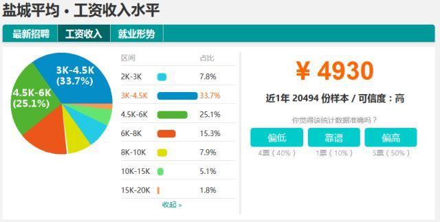 江苏省盐城市近三年常住人口_江苏省盐城市地图(3)