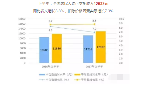 人均可支配收入 江苏_人均可支配收入折线图