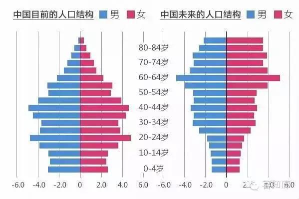 中国人口会减少吗_假设中国人口减少10亿,将会发生什么变化 真的不能接受(2)