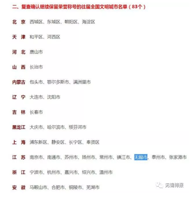 喜讯！无锡创成全国首个文明城市群