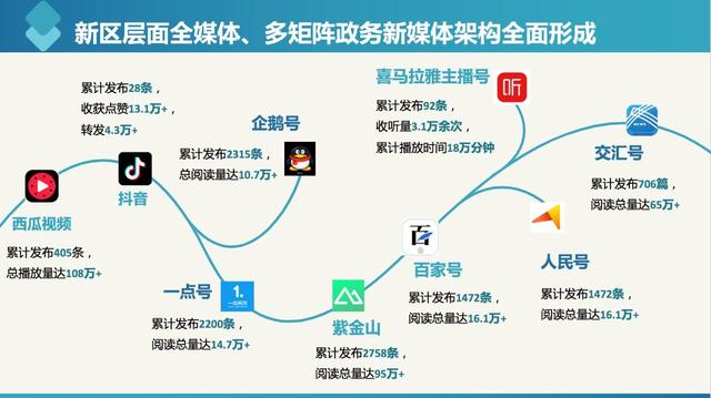 中央主要新闻单位新媒体发展情况分析--兼论中央电台新媒体发展策略