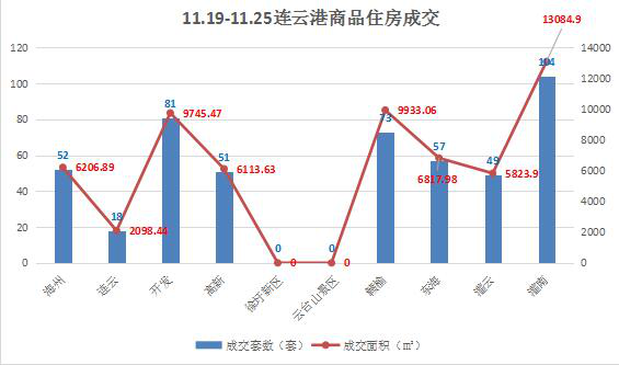 连云港市赣榆区的gdp_连云港各区县 东海县人口最多面积最大,赣榆区GDP第一(3)