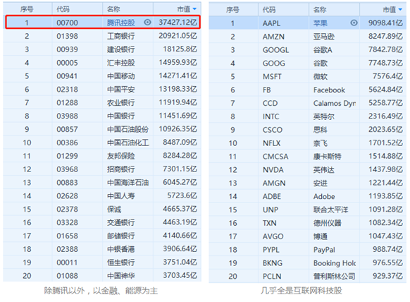 富途证券:逐鹿港交所,谁能接过小米的棒?