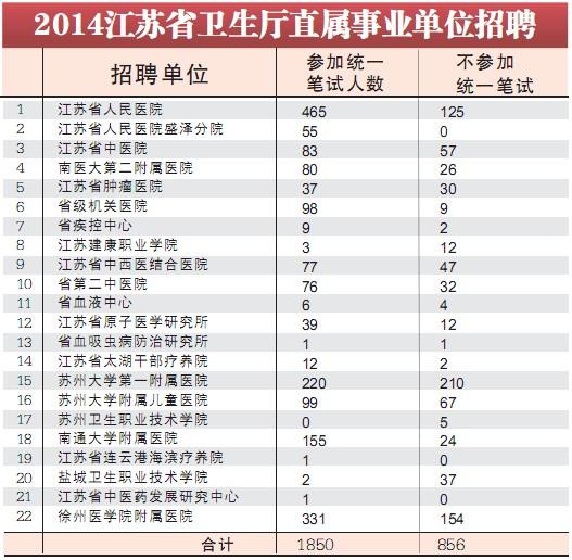 地方直属事业单位_赤峰市直属事业单位_武警总部直属支队领导