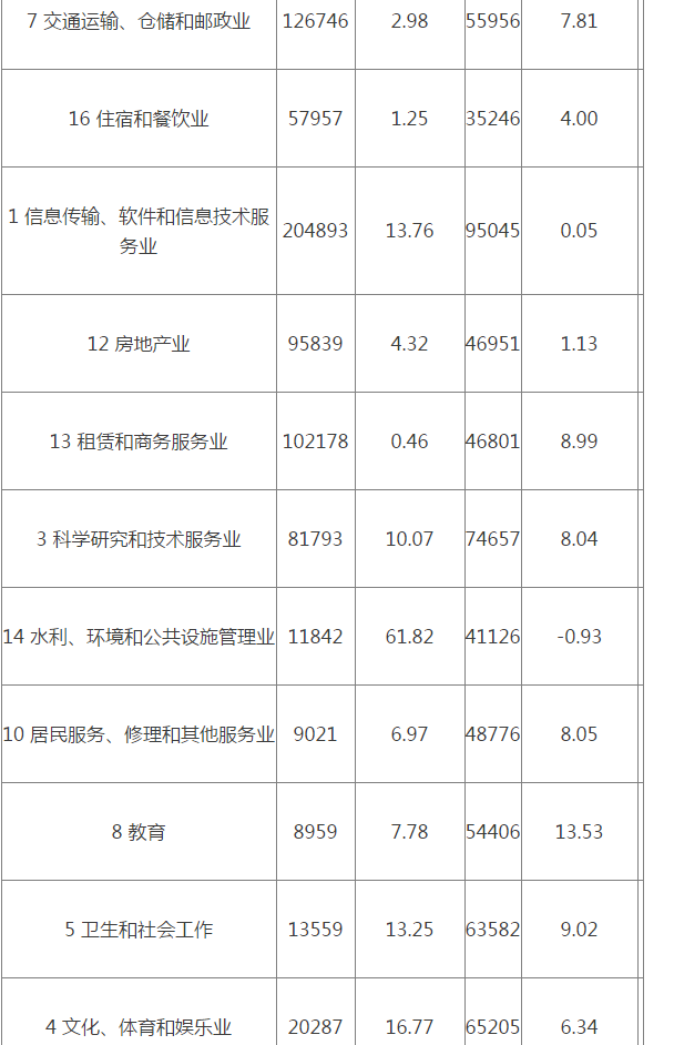 开加盟餐饮店_餐饮店月收入