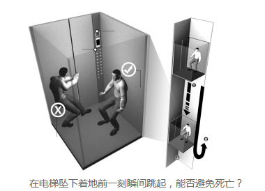 你所知道的电梯自救常识,可能都是错的!