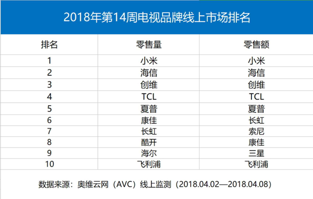 电视销量排名_新能源汽车销量排名(2)