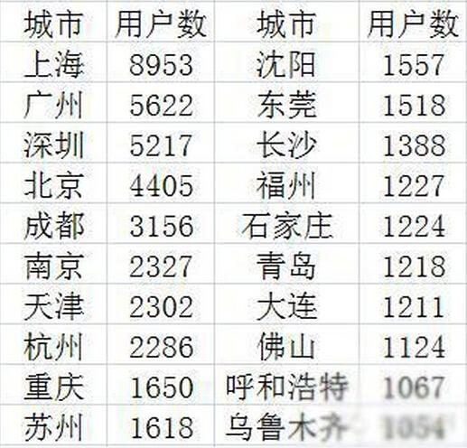 全球最大偷情网站用户数据曝光 南京第六苏州第十