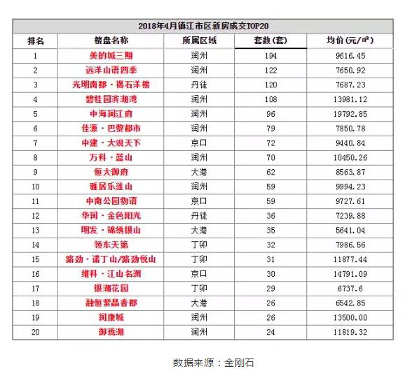 年终盘点 回顾2018年镇江楼市10个重大事件