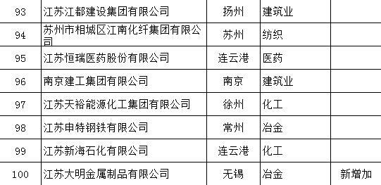 江苏民营经济总量_江苏地图(2)