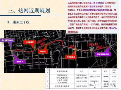扬州市区规划全覆盖供暖 具体时间表出炉