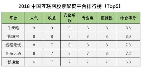 2018年中国股票配资公司排行榜