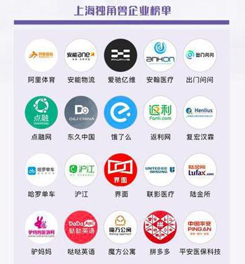 哒哒英语登上海独角兽企业榜单 成唯一入选K