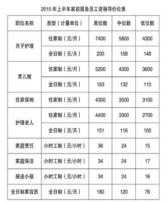 西湖娱乐城- 西湖娱乐城官方网站- 西湖娱乐城APP赶集网发布家政行业报告：家政行业平均薪资6900元