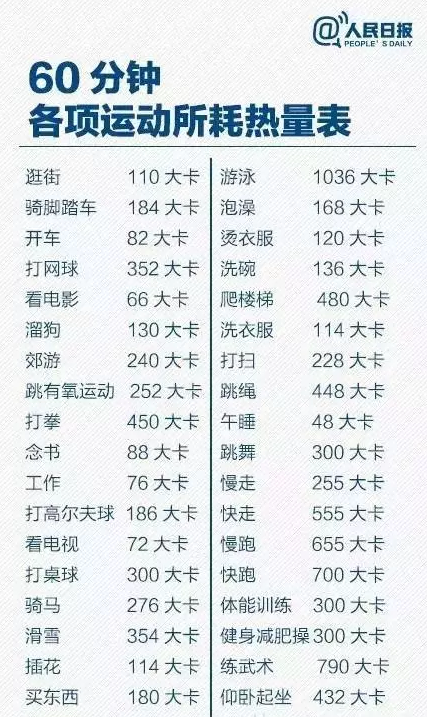 扬州15岁女生体重260斤患6种病 皆因肥胖所致