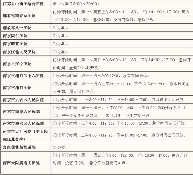 南京地区部分医院儿科门急诊开诊时间表