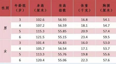 人口平均数_北京一年级学生3成视力不良 成年人肥胖率上升